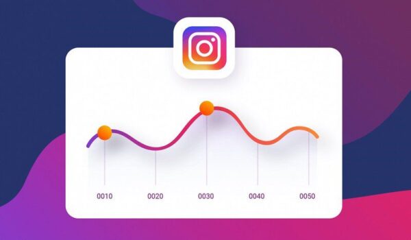 تبلیغ نویسی در اینستاگرام