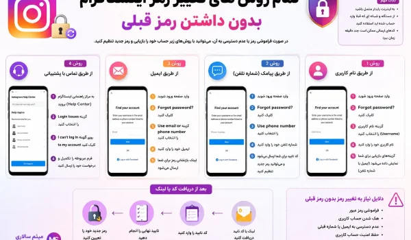 تمام روش های تغییر رمز اینستاگرام بدون داشتن رمز قبلی