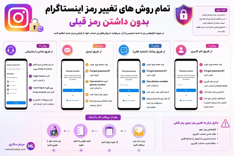 تمام روش های تغییر رمز اینستاگرام بدون داشتن رمز قبلی